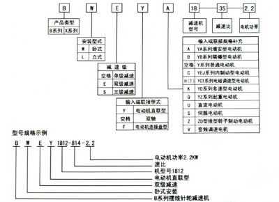 點擊查看詳細信息<br>標題：選用指南 閱讀次數：8450